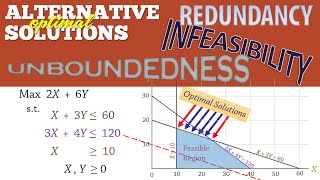 Linear Programming 5 Alternate solutions Infeasibility Unboundedness amp Redundancy [upl. by Kirkwood]