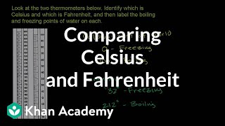 Comparing Celsius and Fahrenheit temperature scales  PreAlgebra  Khan Academy [upl. by Aerdnat948]