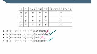 Validity and Satisfiability in Propositional Logic [upl. by Kealey]