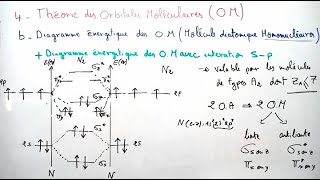 Diagramme énergitique des Orbitales Moléculaires  Liaison Chimique [upl. by Anatol]