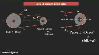 Power transmission and ratio of tensions in belt [upl. by Alahcim]