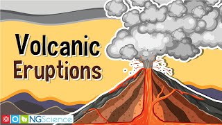 Volcanic Eruptions [upl. by Aroel]