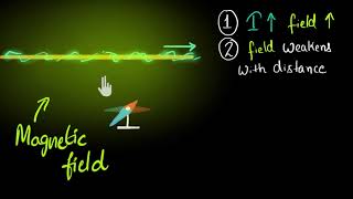 Oersteds experiment amp magnetic field due to current Hindi  Khan Academy [upl. by Adnana]