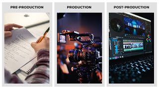 Stages of Filmmaking PreProduction Production PostProduction [upl. by Priest92]