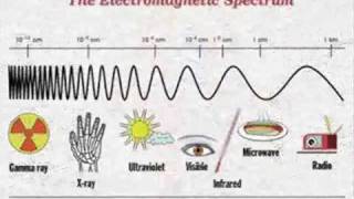 The Electromagnetic Spectrum Song  by Emerson amp Wong Yann Singapore [upl. by Bailey]