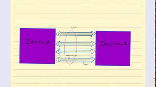 PCIe Architecture Lecture1 [upl. by Ocirne]