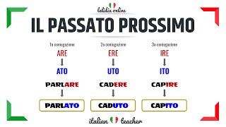 PASSATO PROSSIMO Easy exercises  VERBS  Italian for Beginners [upl. by Gnidleif]