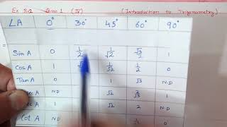 Ex 82 Q1 iiiiv Chapter8 Introduction To Trigonometry  Ncert Maths Class 10  Cbse [upl. by Julee753]