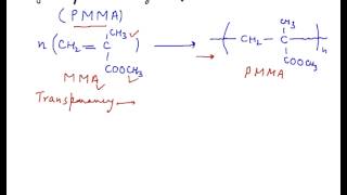 Polymethyl Methacrylate Introduction to Polymethyl Methacrylate PMMA Basics [upl. by Adnaloy]