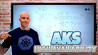 Azure Kubernetes Service AKS High Availability [upl. by Asilrak]