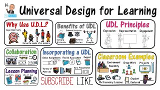 Universal Design for Learning UDL [upl. by Nibor]