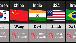 Most Common Last Names by Country 2021 [upl. by Llehcim485]