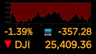 US stock markets continue to plunge over coronavirus uncertainty l ABC News Special Report [upl. by Adnorat296]