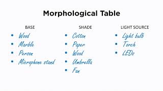 Morphological Analysis Explained [upl. by Tocci639]