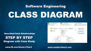 Class Diagram  Step by Step Guide with Example [upl. by Eralc]