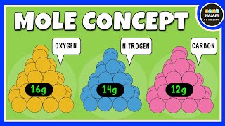 Mole Concept Class 11  Chemistry [upl. by Hecht]