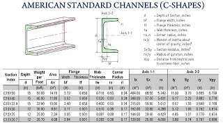 American Standard Channels C Shapes C Channel Sizes and Dimensions Tables [upl. by Pesek263]