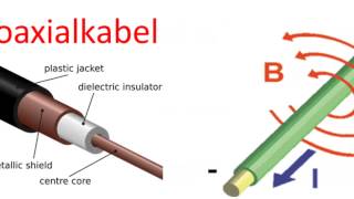 Das elektromagnetische Feld [upl. by Sam]