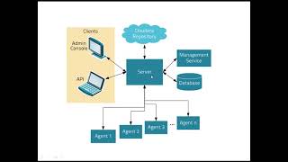 Cloudera manager basics [upl. by Annaert407]