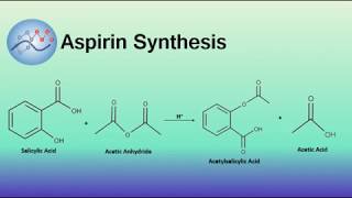 Aspirin Synthesis Mechanism  Organic Chemistry [upl. by Parke]