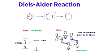 Pericyclic Reactions Part 1 Revisiting the DielsAlder Reaction [upl. by Perot]