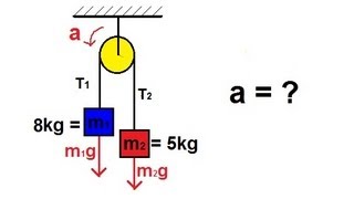 Physics  Mechanics The Pulley 1 of 2 [upl. by Allin]