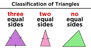 Types of Triangles in Euclidean Geometry [upl. by Minta374]