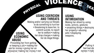 Coercion and Threats  Understanding the Power and Control Wheel [upl. by Cioban94]