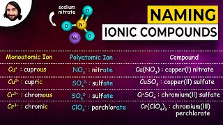 Naming Ionic Compounds [upl. by Perce]