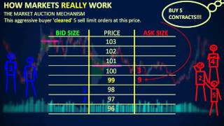 How Markets REALLY Work  Depth of Market DOM [upl. by Eiger]