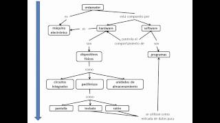 Como hacer un mapa conceptual [upl. by Adyeren281]