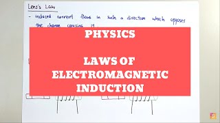 Physics  Laws of electromagnetic induction [upl. by Ardnuasak]