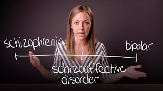 What is Schizoaffective Disorder [upl. by Niveg567]