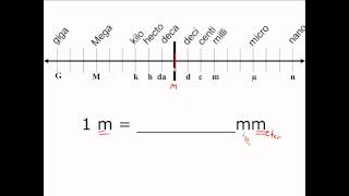 Unit Conversion in the Metric System  CLEAR amp SIMPLE [upl. by Tager]