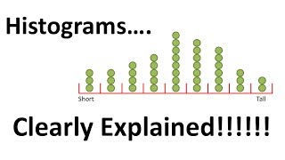 StatQuest Histograms Clearly Explained [upl. by Ahsiram]