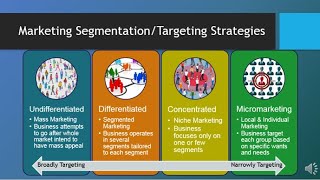 MAR101  CH6  Segmentation Targeting amp Positioning [upl. by Trude]