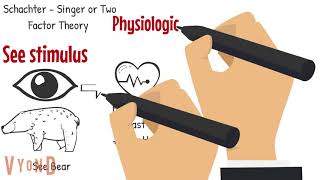 Theories of Emotion Explained [upl. by Ika]