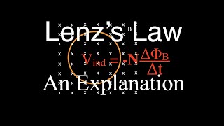 Electromagnetic Induction 11 of 15 Lenzs Law An Explanation [upl. by Laro]