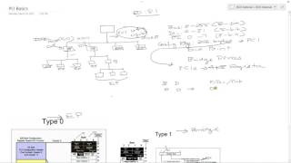 System Architecture 6  PCI Basics and Bus Enumeration [upl. by Nivle]