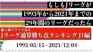 Jリーグ29年間の歴史上 最も多く勝ち点を稼いだチームは？？？総合順位がついに判明【通算勝ち点ランキング J1編】2022年版 Bar chart race [upl. by Lauter]