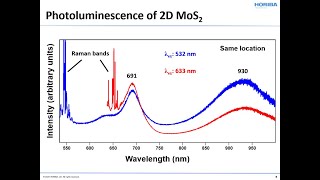 Photoluminescence Spectroscopy Using a Raman Spectrometer [upl. by Asiret]