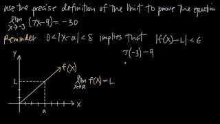 The precise definition of the limit EXPLAINED KristaKingMath [upl. by Erfert516]