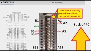 PCI card pinout [upl. by Luce82]