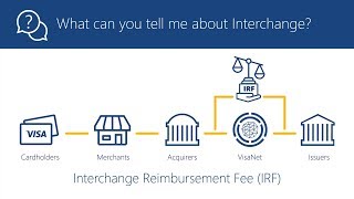 Visa Transaction Processing Visa Processing Fees and Interchange Rate Basics [upl. by Ameline801]