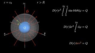 Das Gaußsche Gesetz der Elektrostatik [upl. by Melleta]