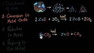 Roasting and calcination  extraction of metal  Chemistry  Khan Academy [upl. by Vidovic709]