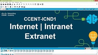 Internet Intranet Extranet  CCENTICND1 [upl. by Dahaf]