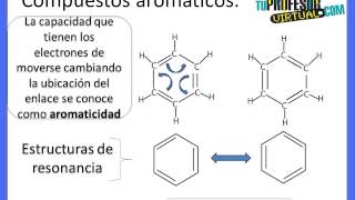 Nomenclatura de Aromáticos  Lección Teórica 1 [upl. by Skell]