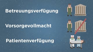 Betreuungsverfügung Vorsorgevollmacht und Patientenverfügung  was ist das [upl. by Dorina]