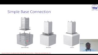 Structural Joints in Precast Concrete [upl. by Iney]